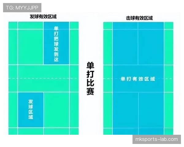 一图读懂底线发球规则:如何避免发球违例和五秒违例 一图读懂底线发球规则:如何避免发球违例和五秒违例