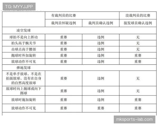 篮球发球违例具体判定标准，实例讲解帮你搞懂